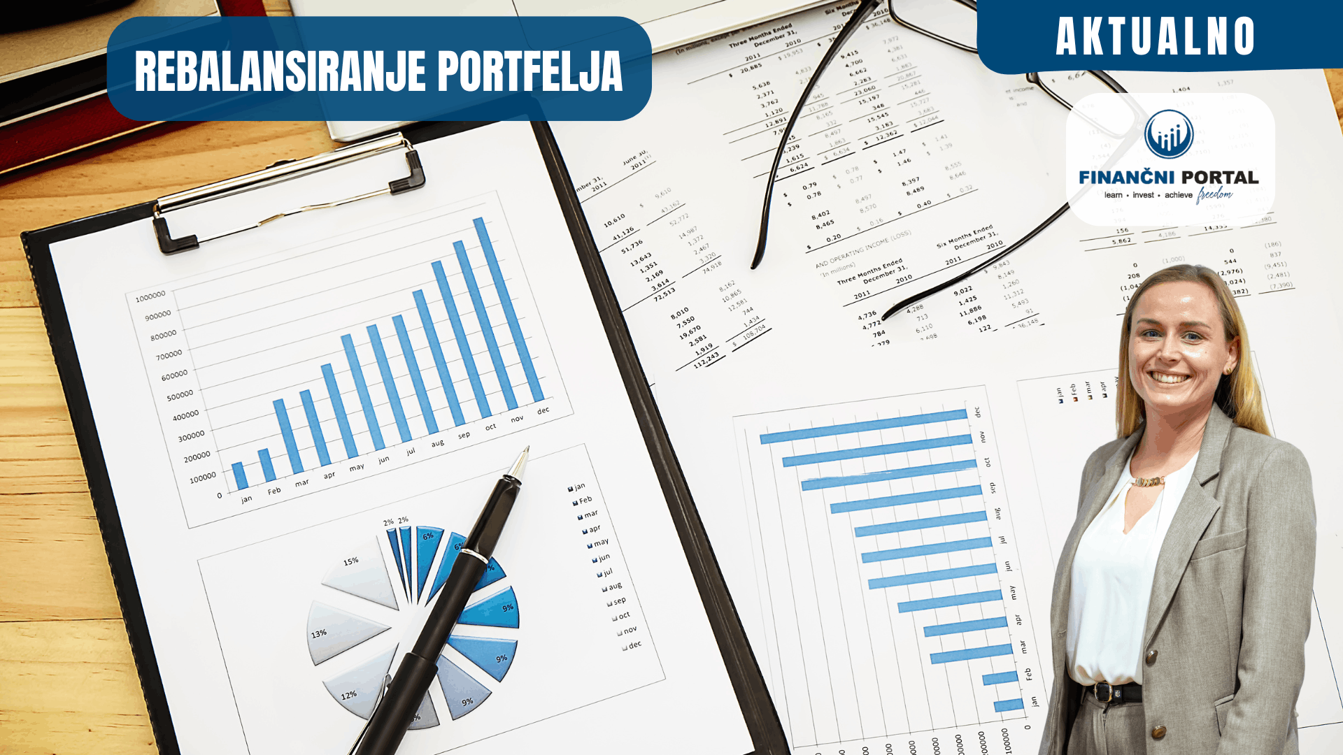 Rebalansiranje portfelja